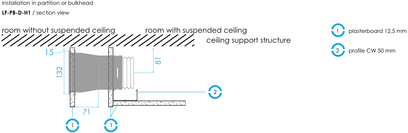 FLAT_EN_Construction Details_Installation in partition or bulkhead_LF-PB-D-H1_section view